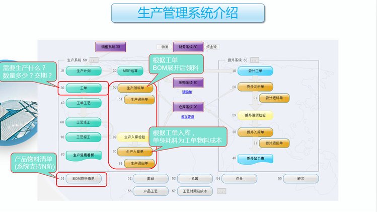工厂云ERP系统 中小企业生产管理的新选择，不限用户数与零维护的利器