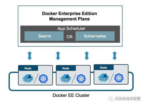 容器化推动工业自动化软件质的飞跃