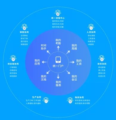 云之家如何实现OA与ERP一体化体验，赋能企业软件开发